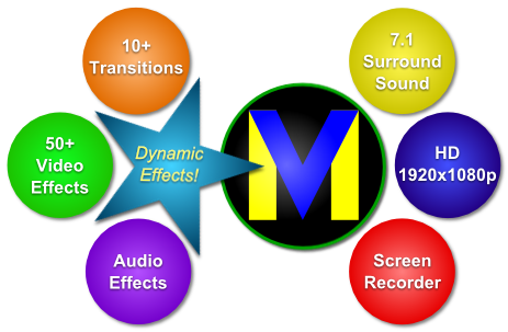 VideoMeld Features